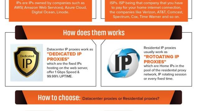 Comprehensive Guide to Proxy Types