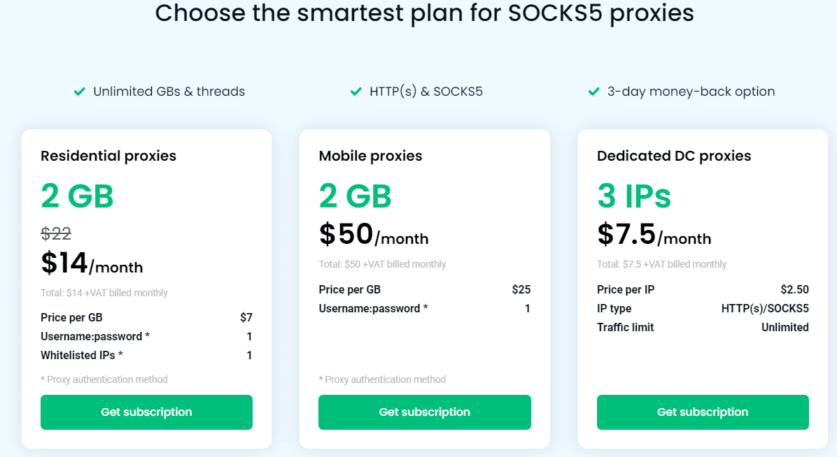pricing plan for SOCKS5 proxies